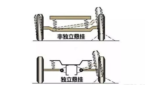 康正汽车集团 汽车冷知识,99 的人都不知道