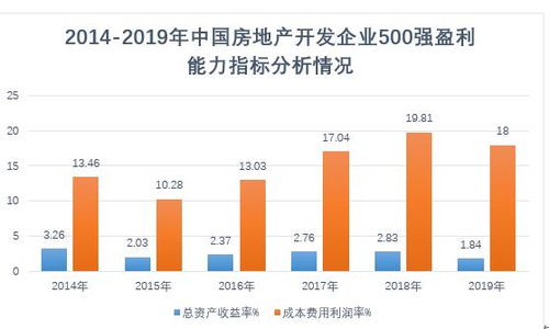 一个亿资金回报率18%资金成本6%一年要交多少税