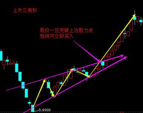 我是个对股票完全没概念的人，想学炒股，应该怎样做？