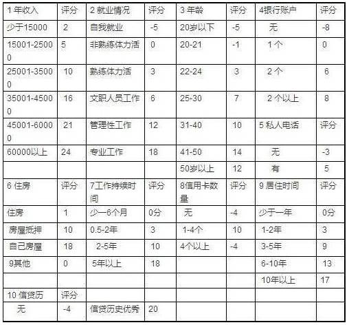  富邦银行信用卡申请进度查询怎么查询明细,富邦银行信用卡申请进度查询详解 天富招聘