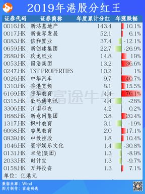 股票长期持有的收益来自那部分？等赚取差价吗？