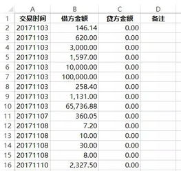 对账包括账表核对 。判断对还是错、为什么？