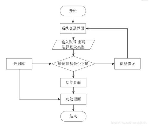 民宿管理系统宝寓民宿管理系统