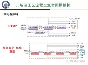 石油炼化分析报告范文—兰石化石油炼制技术专业怎么样？