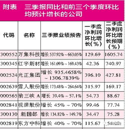 什么时候发布三季报预告