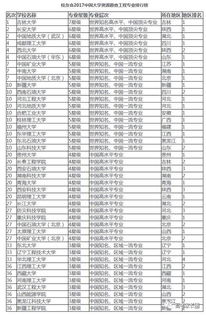 技校有什么种类,揭秘技校江湖：五花八门的专业，总有一款适合你！