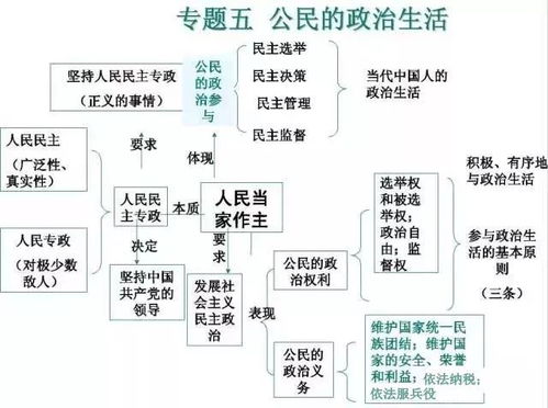 系统知识总结