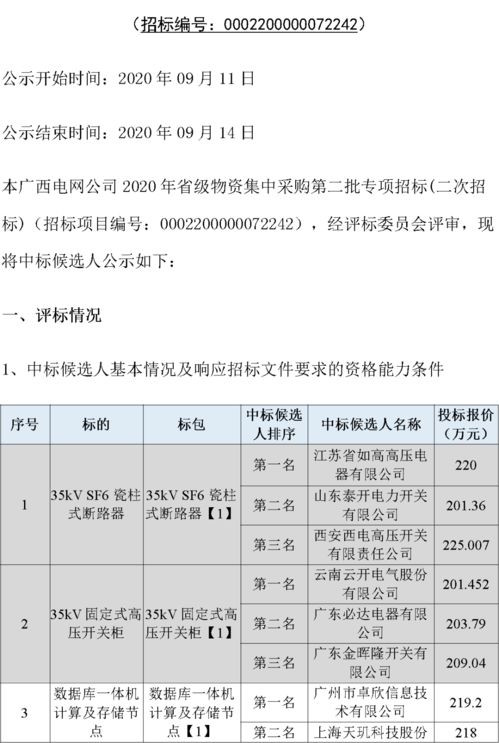 设备物资采购超过多少万元必须招标，最新规定是哪一年出台的？