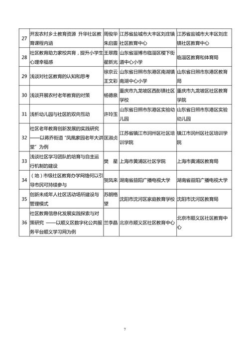 社区活动毕业论文