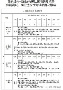 北京招聘900名消防员 通州户籍可到这报名咨询