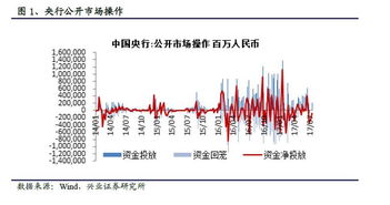 ( )属于货币市场.A. 中长期期国债市场 B. 银行同业拆借市场 C. 股票市场 D. 商业票据市场多选