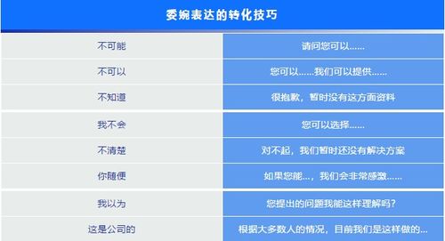 客服聊天沟通技巧,如何从容面对客户问题