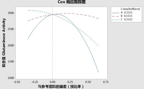 CSSBB谷氨酰胺酶改善项目3