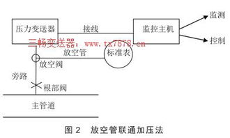 变送器五点校准法(变送器准确度)