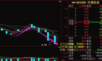 中国铝业股票怎么回事