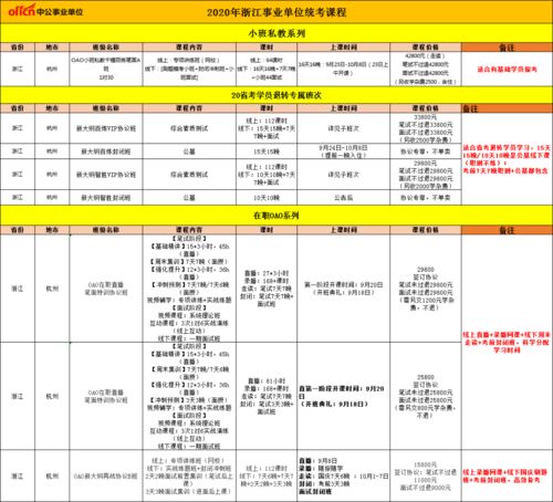 怎么看当地事业单位的招聘职位 (怎么看当地事业单位的招聘职位表)