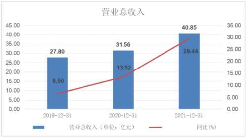 天通股份属于哪个板块