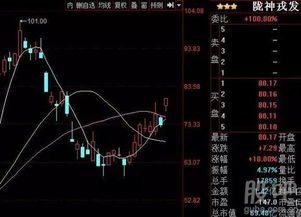 股票全天在五日线下面下跌,而五日线向上,怎样看。