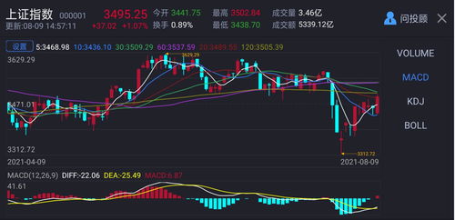 为什说上证的基点是1000，而不是100？