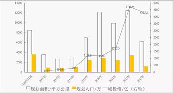 现在的房价一年比一年的高，房产界在充满泡沫的阴影下，08年奥运会过后，房价到底是涨还是跌?