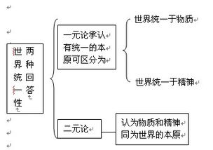 唯物主义一元论是什么,马克思唯物主义一元论指的是什么-第1张图片