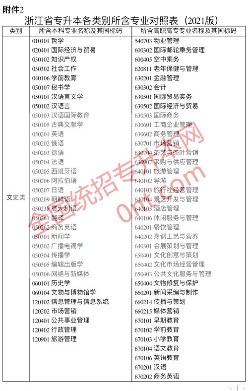 2021年浙江省专升本分数线(图1)