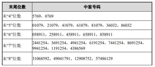 伊份配号中签号出炉