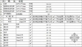 建筑材料信息价去哪里查？