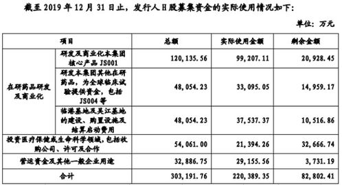 除权后派息前卖出亏吗？