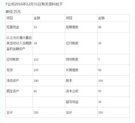 在进行财务分析时，留存收益是越高越好吗