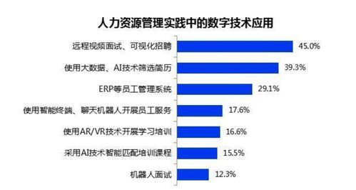 怎么才找的到企业管理人员