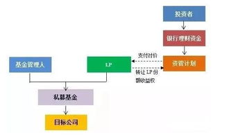 基金中的受让能力是什么意思