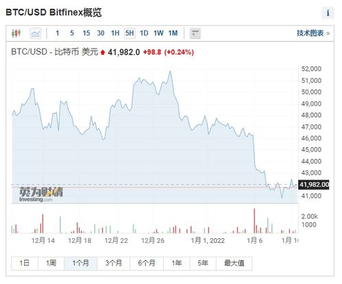 比特币价格行情英为,比特币的价格行情如下。 比特币价格行情英为,比特币的价格行情如下。 应用