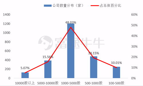 腾讯为什么要拆股？对普通投资者有何影响？