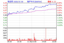 600704中大股份定向增发为何一路下跌