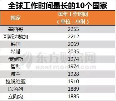 每周最长工作时间不能超过多少小时？