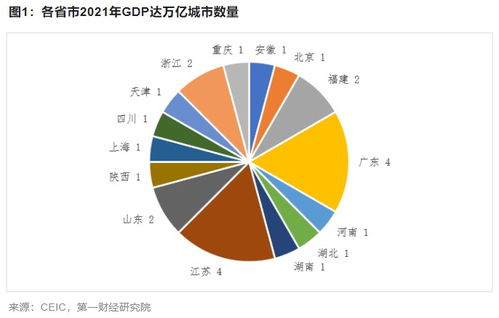 中国各行业gdp,中国各行业GDP分析
