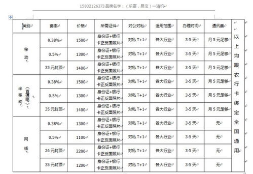 pos机费率计算方法公式图片,Pos机0.6费率高吗?