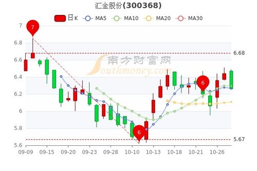 今日股票行情查询 股票在线行情查询 股票实时行情查询 股票股市行情查询