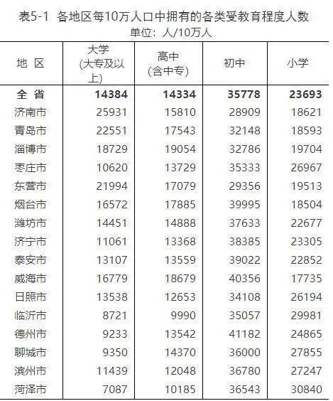 刚刚发布,菏泽常住人口8795939人