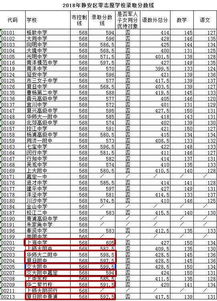 上师大二附中能考到480分吗？华师大二附中录取分数线2023