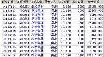 炒股票能不能今天买明天卖？然后明天在买后天在卖？都是不同的股票。