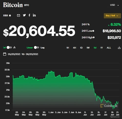 仅可使用比特币购买,哪个国家把比特币作为法定货币