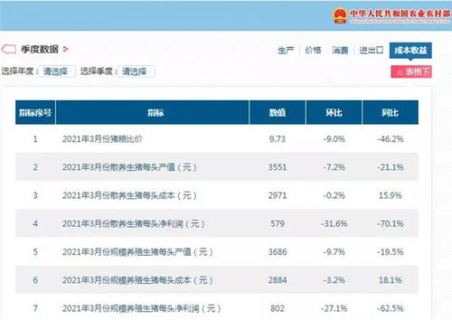 生猪产品信息数据平台正式上线 一键获取存栏 成本收益等养猪一手信息