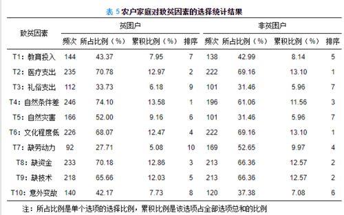 蒙泽察,郝文武 等∣教育对精准扶贫的重要作用 西北连片特困地区农村经济与教育发展关系的实证分析