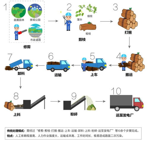 那些收集上来的废旧可乐瓶都被什么地方使用了呢?