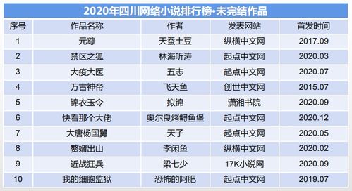 2020年度四川省网络小说排行榜名单公示