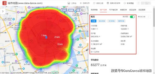 上海打印店选址如何了解商圈内用户画像住宅分布交通等情况