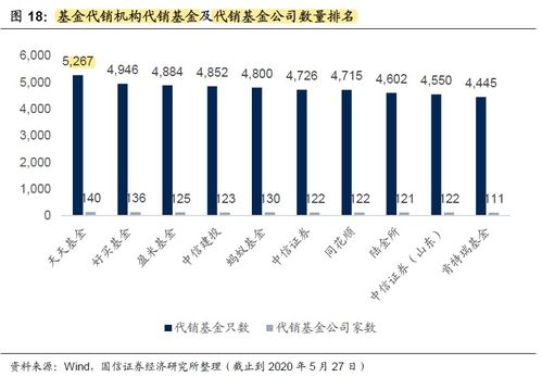 哪些券商支持东方财富交易？佣金最低的是哪家？