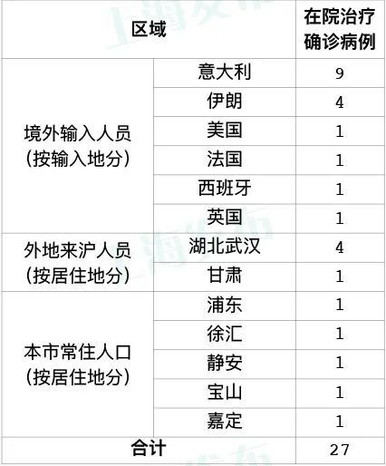 2024年新冠疫情最新消息今天